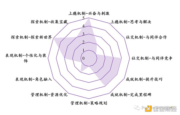 休闲游戏​将是下一个 Web3 流量入口-第7张图片-交易所
